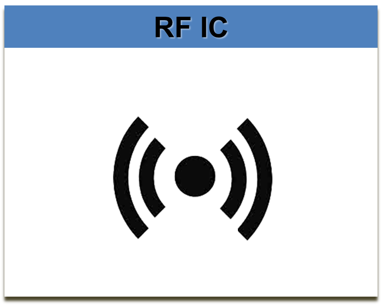 rfid